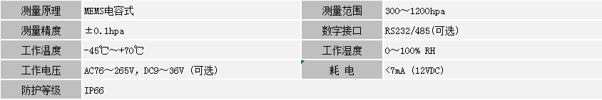 大氣壓力探測器(圖1)